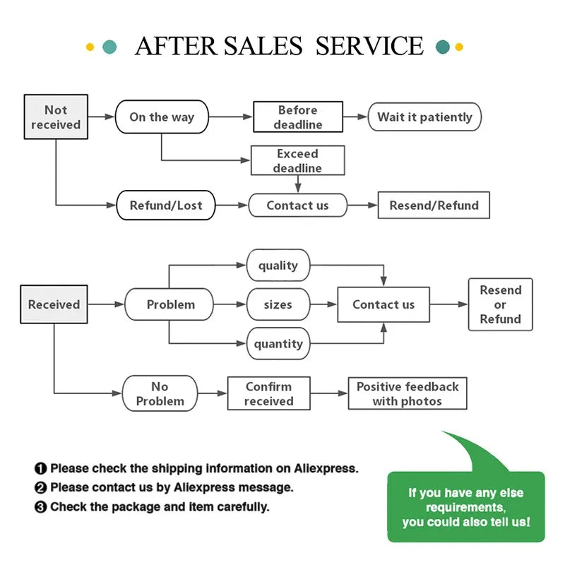 Canned sardines, botanical fruits, sardines, tulips, lemon tree, oyster shell oil, still life print, kitchen decoration poster