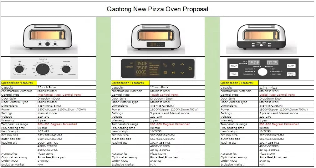 Pizzeria Indoor Pizza Oven, with Multi Pizza Presets & Simple Touch Controls, Electric, New